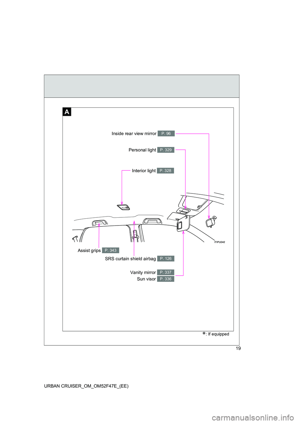 TOYOTA URBAN CRUISER 2015 User Guide 19
URBAN CRUISER_OM_OM52F47E_(EE)
A
Inside rear view mirror P. 96
SRS curtain shield airbag P. 126
Personal light P. 329
Interior light P. 328
Vanity mirror  Sun visor P. 337
P. 336
∗: If equipped
A