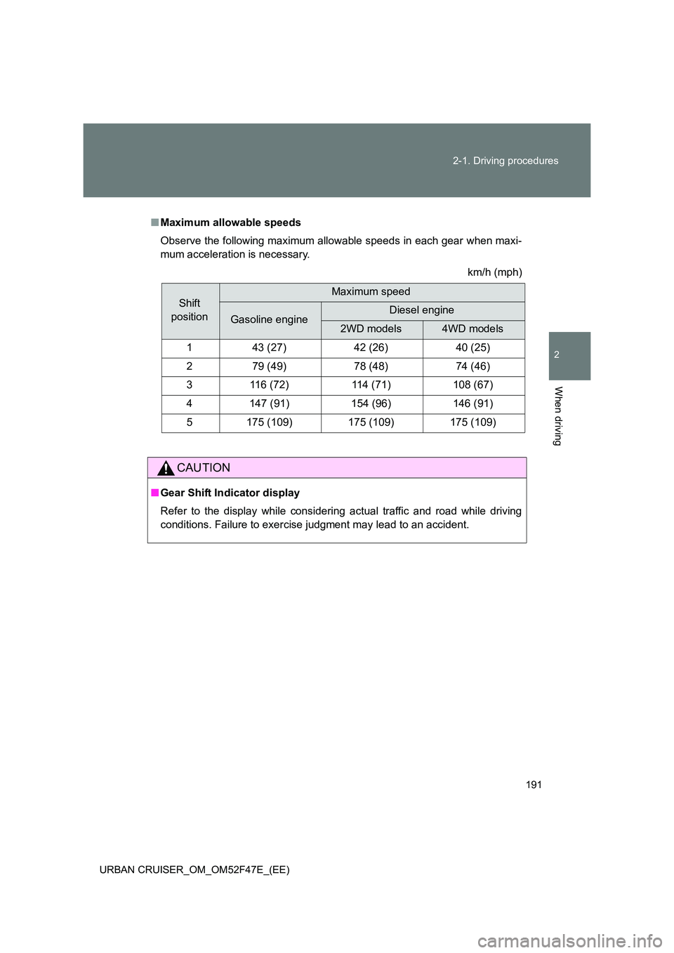 TOYOTA URBAN CRUISER 2015  Owners Manual 191
2-1. Driving procedures
2
When driving
URBAN CRUISER_OM_OM52F47E_(EE)
■
Maximum allowable speeds
Observe the following maximum allowable speeds in each gear when maxi-
mum acceleration is necess