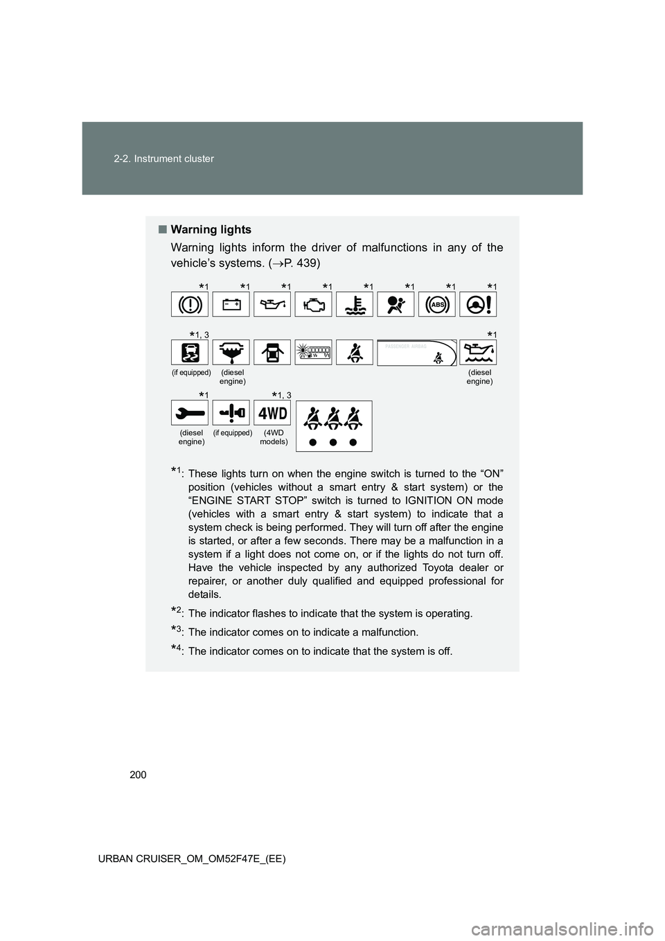 TOYOTA URBAN CRUISER 2015 Owners Manual 200
2-2. Instrument cluster
URBAN CRUISER_OM_OM52F47E_(EE)
■ Warning lights
Warning lights inform the driver of malfunctions in any of the
vehicle’s systems. ( →P. 439)
*1: These lights turn on TOYOTA URBAN CRUISER 2015 Owners Manual 200
2-2. Instrument cluster
URBAN CRUISER_OM_OM52F47E_(EE)
■ Warning lights
Warning lights inform the driver of malfunctions in any of the
vehicle’s systems. ( →P. 439)
*1: These lights turn on