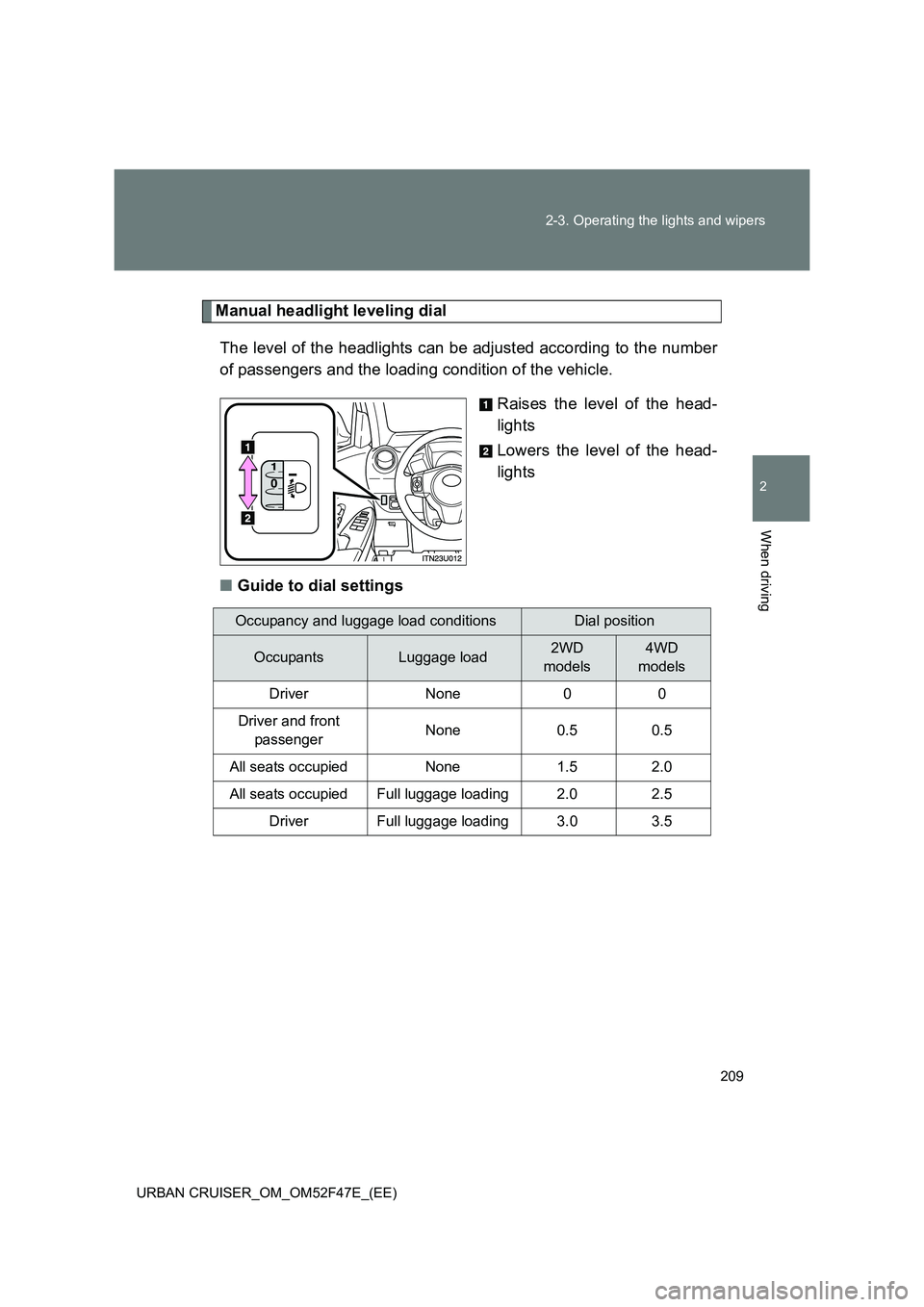TOYOTA URBAN CRUISER 2015  Owners Manual 209
2-3. Operating the lights and wipers
2
When driving
URBAN CRUISER_OM_OM52F47E_(EE)
Manual headlight leveling dial
The level of the headlights can be adjusted according to the number
of passengers 