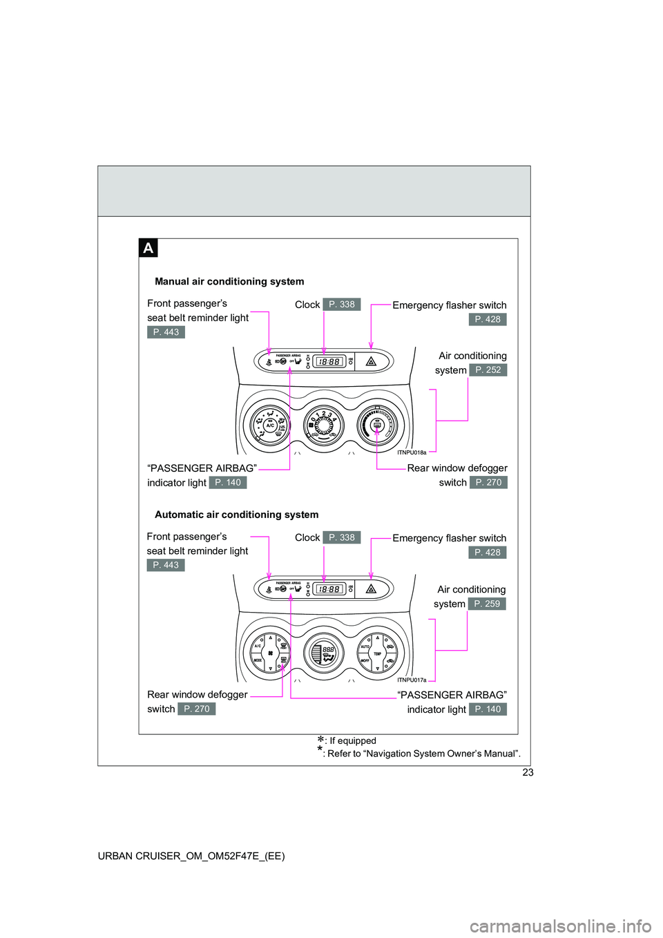 TOYOTA URBAN CRUISER 2015 Owners Manual 23
URBAN CRUISER_OM_OM52F47E_(EE)
A
∗: If equipped
*: Refer to “Navigation System Owner’s Manual”.
Automatic air conditioning system Manual air conditioning system
Rear window defogger 
switch