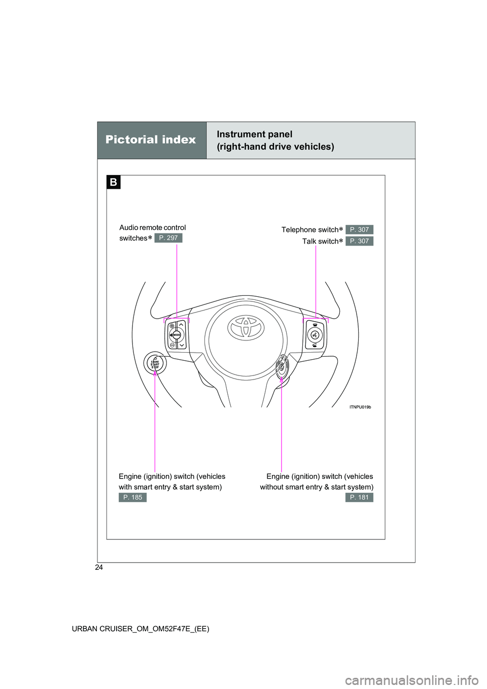 TOYOTA URBAN CRUISER 2015 Owners Manual 24
URBAN CRUISER_OM_OM52F47E_(EE)
B
Pictorial indexInstrument panel
(right-hand drive vehicles)
Telephone switch∗ 
Talk switch
∗ 
P. 307
P. 307
Engine (ignition) switch (vehicles
without smart ent