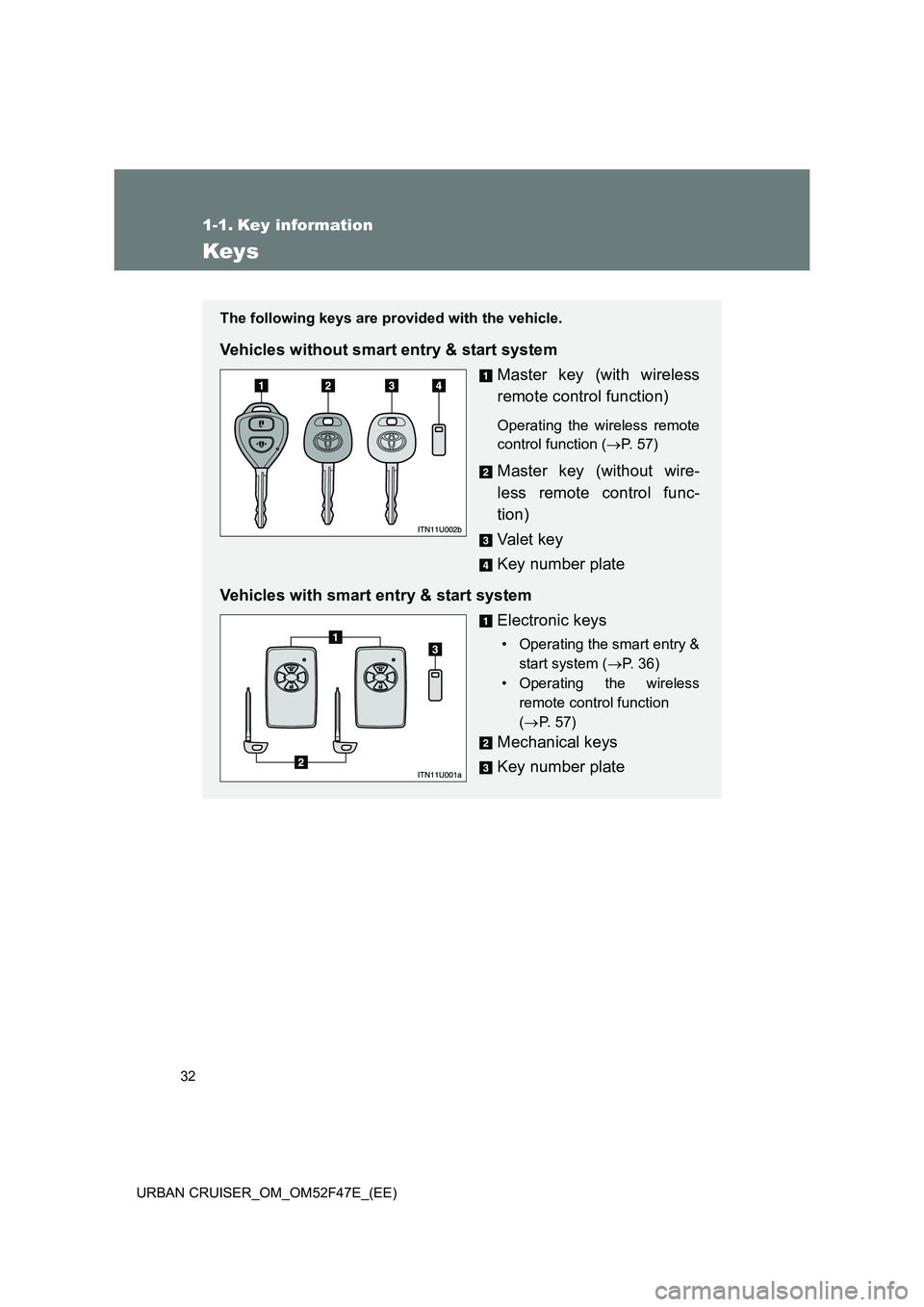TOYOTA URBAN CRUISER 2015 Owners Guide 32
URBAN CRUISER_OM_OM52F47E_(EE)
1-1. Key information
Keys
The following keys are provided with the vehicle.
Vehicles without smart entry & start system Master key (with wireless
remote control funct