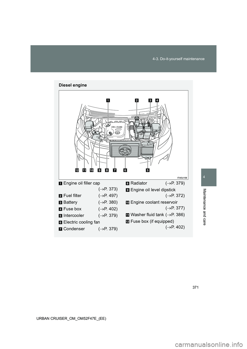 TOYOTA URBAN CRUISER 2015 Owners Manual 371
4-3. Do-it-yourself maintenance
4
Maintenance and care
URBAN CRUISER_OM_OM52F47E_(EE)
Diesel engine
Engine oil filler cap
(→ P. 373)
Fuel filter ( →P. 497)
Battery ( →P. 380)
Fuse box ( →P TOYOTA URBAN CRUISER 2015 Owners Manual 371
4-3. Do-it-yourself maintenance
4
Maintenance and care
URBAN CRUISER_OM_OM52F47E_(EE)
Diesel engine
Engine oil filler cap
(→ P. 373)
Fuel filter ( →P. 497)
Battery ( →P. 380)
Fuse box ( →P