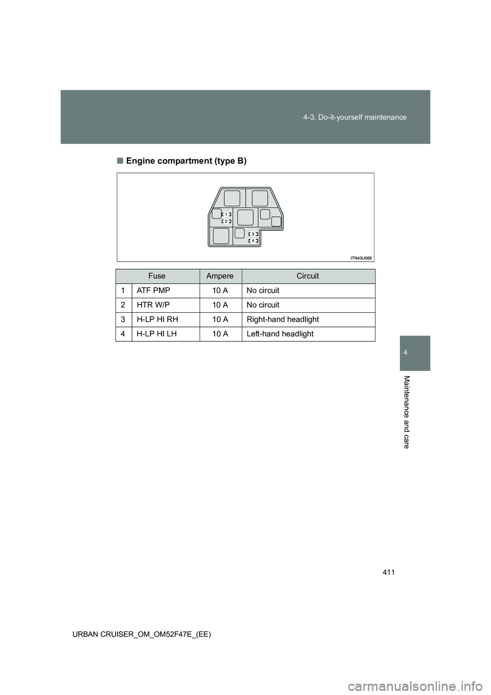 TOYOTA URBAN CRUISER 2015  Owners Manual 411
4-3. Do-it-yourself maintenance
4
Maintenance and care
URBAN CRUISER_OM_OM52F47E_(EE)
■
Engine compartment (type B)
FuseAmpereCircuit
1AT F  P M P10 A No circuit
2HTR W/P10 A No circuit
3H-LP HI