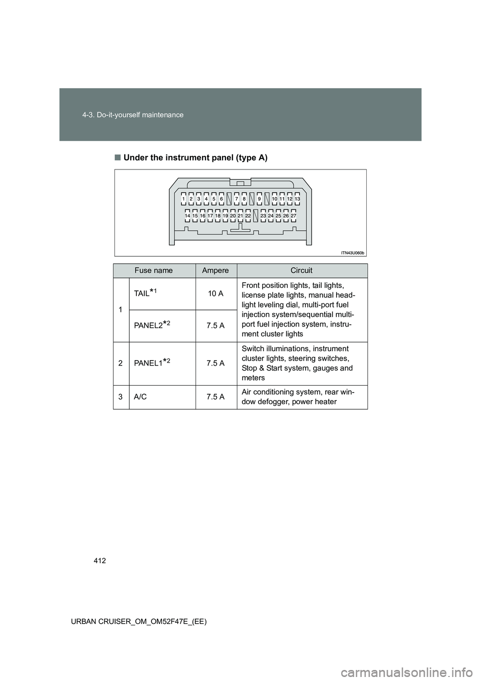 TOYOTA URBAN CRUISER 2015  Owners Manual 412
4-3. Do-it-yourself maintenance
URBAN CRUISER_OM_OM52F47E_(EE)
■ Under the instrument panel (type A)
Fuse nameAmpereCircuit
1 TA I L
*110 A
Front position lights, tail lights, 
license plate lig