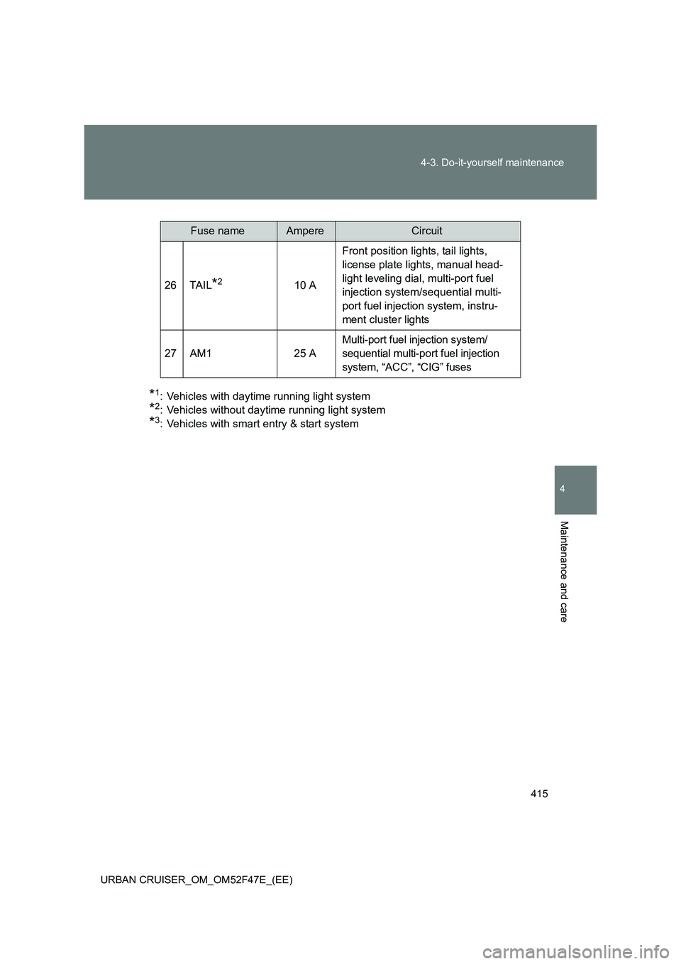 TOYOTA URBAN CRUISER 2015  Owners Manual 415
4-3. Do-it-yourself maintenance
4
Maintenance and care
URBAN CRUISER_OM_OM52F47E_(EE)
*1: Vehicles with daytime running light system
*2: Vehicles without daytime running light system
*3: Vehicles 