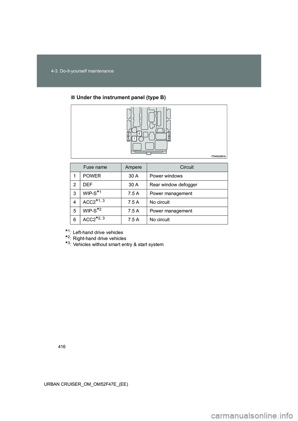 TOYOTA URBAN CRUISER 2015  Owners Manual 416
4-3. Do-it-yourself maintenance
URBAN CRUISER_OM_OM52F47E_(EE)
■ Under the instrument panel (type B)
*1: Left-hand drive vehicles
*2: Right-hand drive vehicles
*3: Vehicles without smart entry &