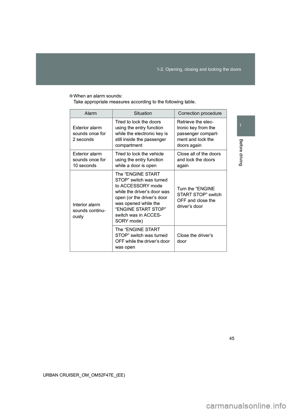 TOYOTA URBAN CRUISER 2015 Service Manual 45
1-2. Opening, closing and locking the doors
1
Before driving
URBAN CRUISER_OM_OM52F47E_(EE)
●
When an alarm sounds: 
Take appropriate measures according to the following table.
AlarmSituationCorr