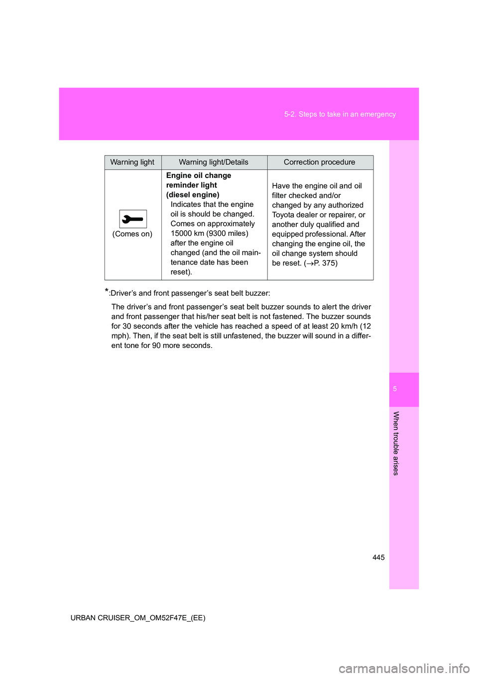 TOYOTA URBAN CRUISER 2015 Owners Manual 5
445
5-2. Steps to take in an emergency
When trouble arises
URBAN CRUISER_OM_OM52F47E_(EE)
*:Driver’s and front passenger’s seat belt buzzer:
The driver’s and front passenger’s seat belt buzz TOYOTA URBAN CRUISER 2015 Owners Manual 5
445
5-2. Steps to take in an emergency
When trouble arises
URBAN CRUISER_OM_OM52F47E_(EE)
*:Driver’s and front passenger’s seat belt buzzer:
The driver’s and front passenger’s seat belt buzz