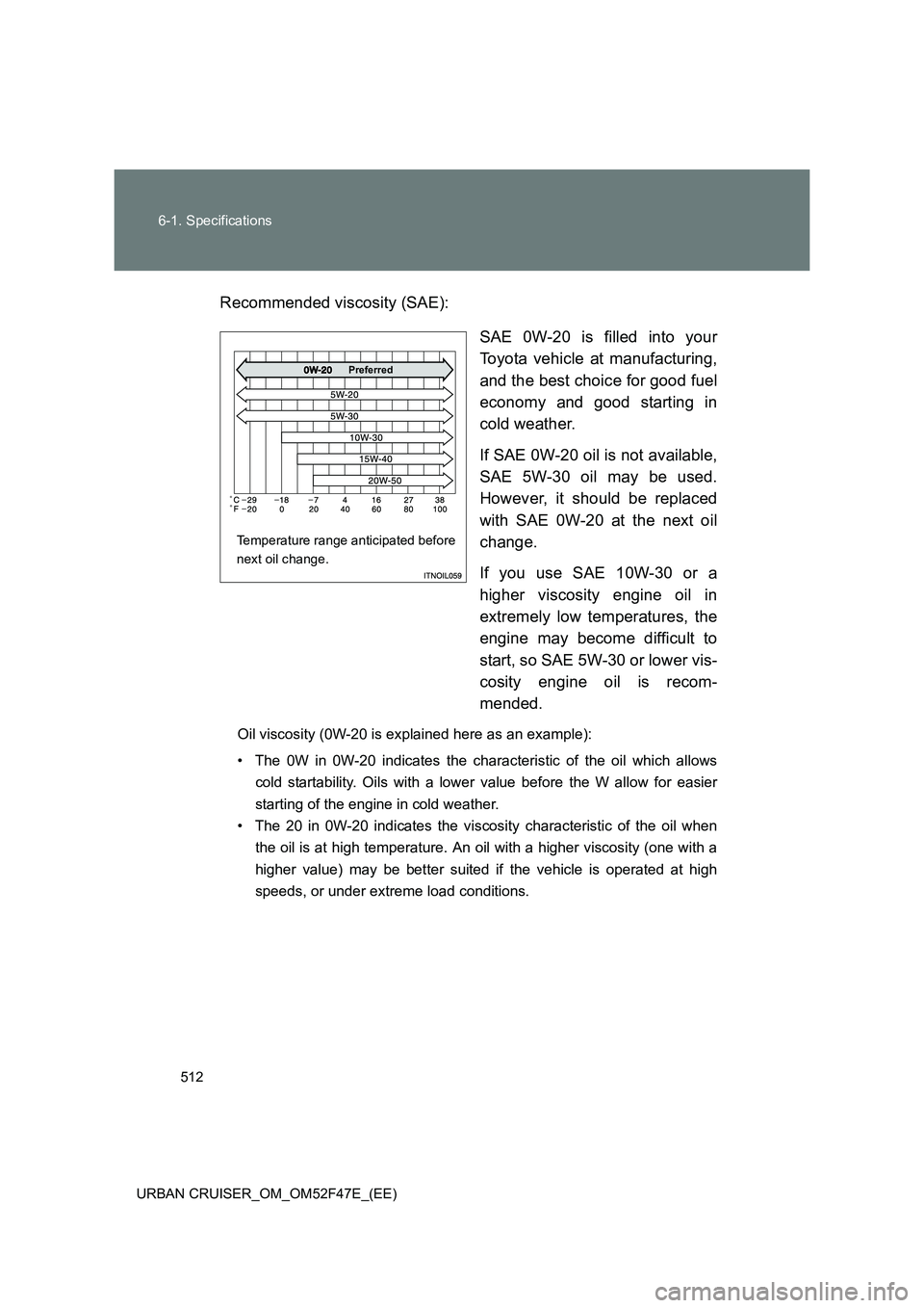 TOYOTA URBAN CRUISER 2015  Owners Manual 512
6-1. Specifications
URBAN CRUISER_OM_OM52F47E_(EE)
Recommended viscosity (SAE): SAE 0W-20 is filled into your
Toyota vehicle at manufacturing,
and the best choice for good fuel
economy and good st