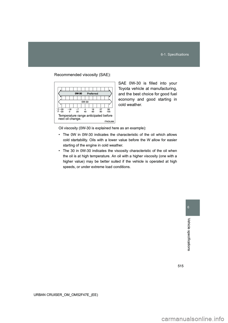 TOYOTA URBAN CRUISER 2015  Owners Manual 515
6-1. Specifications
6
Vehicle specifications
URBAN CRUISER_OM_OM52F47E_(EE)
Recommended viscosity (SAE):
SAE 0W-30 is filled into your
Toyota vehicle at manufacturing,
and the best choice for good