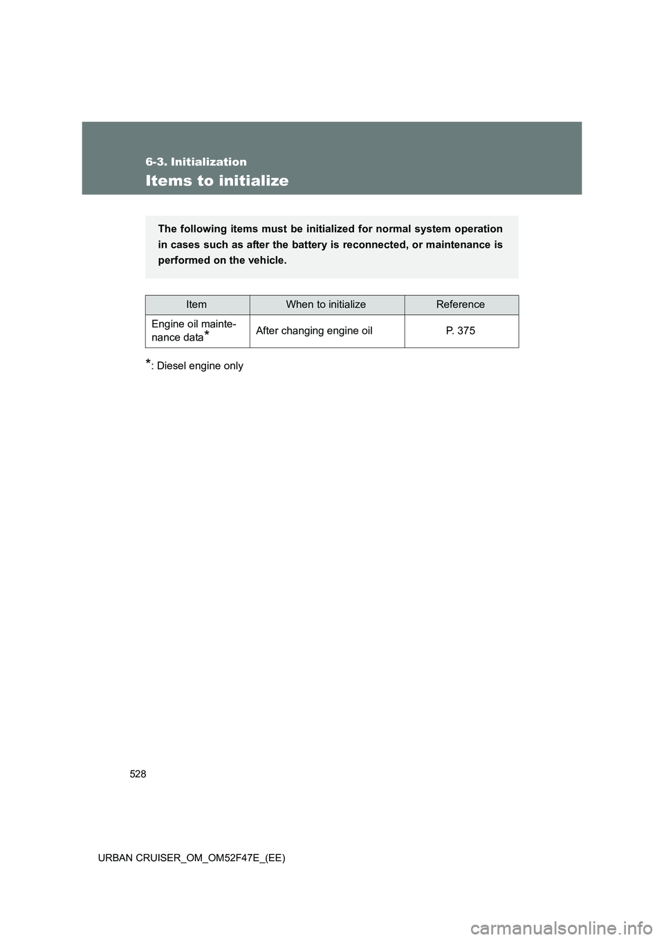 TOYOTA URBAN CRUISER 2015  Owners Manual 528
URBAN CRUISER_OM_OM52F47E_(EE)
6-3. Initialization
Items to initialize
*: Diesel engine only
ItemWhen to initializeReference
Engine oil mainte-
nance data
*After changing engine oil P. 375
The fol