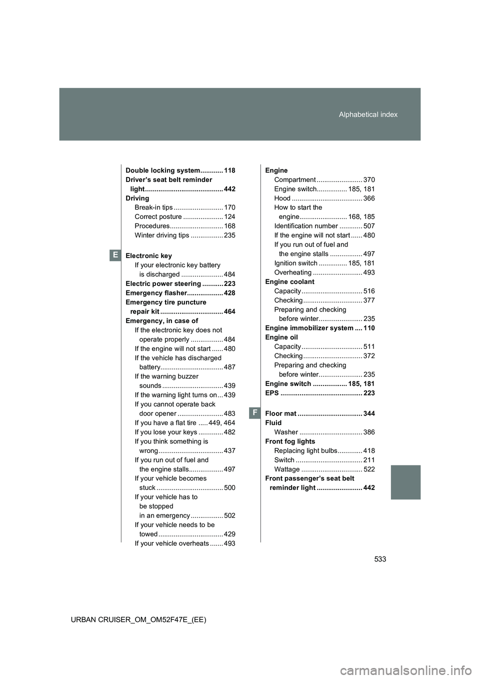 TOYOTA URBAN CRUISER 2015  Owners Manual 533
Alphabetical index
URBAN CRUISER_OM_OM52F47E_(EE)
Double locking system............ 118
Driver’s seat belt reminder 
light ......................................... 442
Driving Break-in tips ...