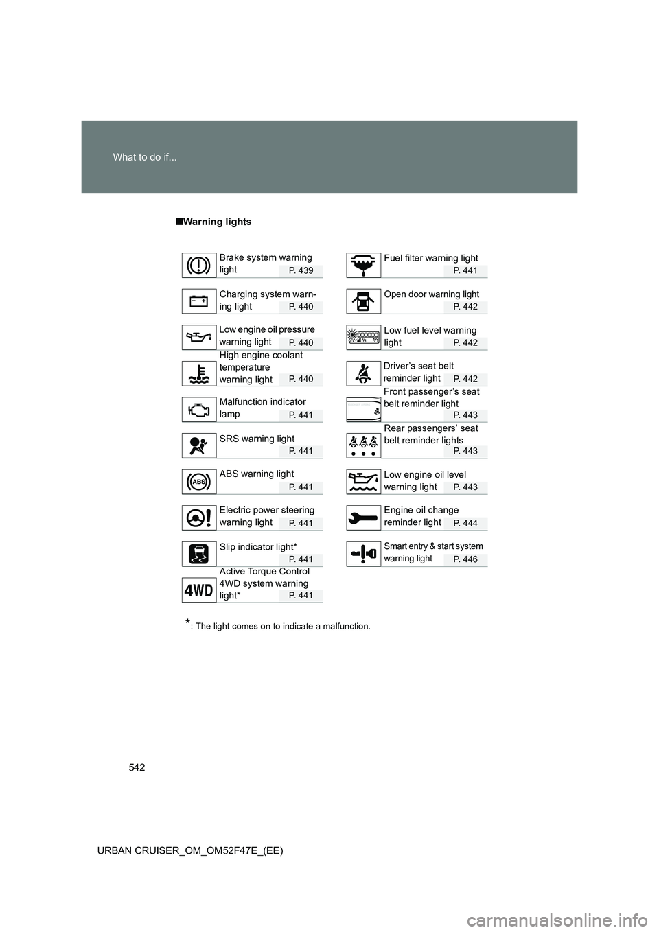 TOYOTA URBAN CRUISER 2015  Owners Manual 542
What to do if...
URBAN CRUISER_OM_OM52F47E_(EE) ■
Warning lights
P. 439P. 441
P. 440P. 442
P. 440P. 442
P. 440P. 442
P. 441P. 443
P. 441P. 443
P. 441P. 443
P. 441P. 444
P. 441P. 446
P. 441
*: Th