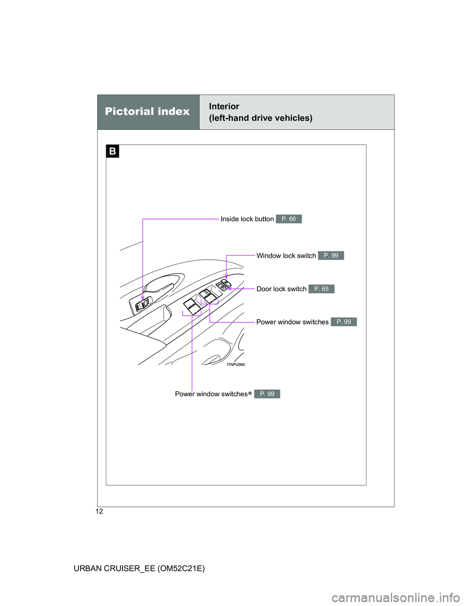 TOYOTA URBAN CRUISER 2011 User Guide 12
URBAN CRUISER_EE (OM52C21E)
Window lock switch P. 99
Power window switches P. 99
Pictorial indexInterior 
(left-hand drive vehicles)
B
Inside lock button P. 66
Power window switches P. 99
Door l