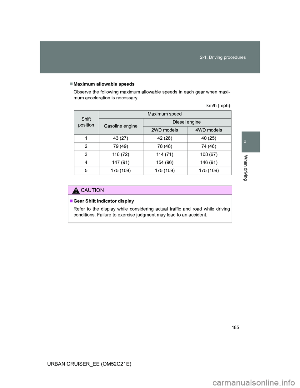 TOYOTA URBAN CRUISER 2011  Owners Manual 185 2-1. Driving procedures
2
When driving
URBAN CRUISER_EE (OM52C21E)
Maximum allowable speeds
Observe the following maximum allowable speeds in each gear when maxi-
mum acceleration is necessary.