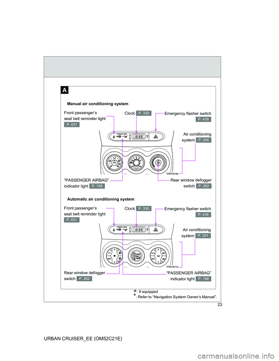 TOYOTA URBAN CRUISER 2011 Owners Manual 23
URBAN CRUISER_EE (OM52C21E)
A
: If equipped
*: Refer to “Navigation System Owner’s Manual”.
Automatic air conditioning system Manual air conditioning system
Rear window defogger 
switch 
P