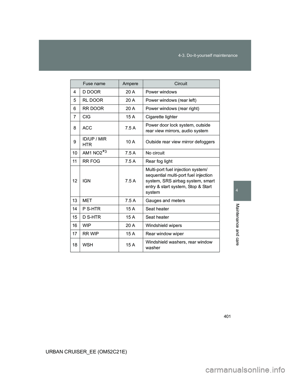 TOYOTA URBAN CRUISER 2011  Owners Manual 401 4-3. Do-it-yourself maintenance
4
Maintenance and care
URBAN CRUISER_EE (OM52C21E)
Fuse nameAmpereCircuit
4 D DOOR 20 A Power windows
5 RL DOOR  20 A Power windows (rear left)
6 RR DOOR  20 A Powe