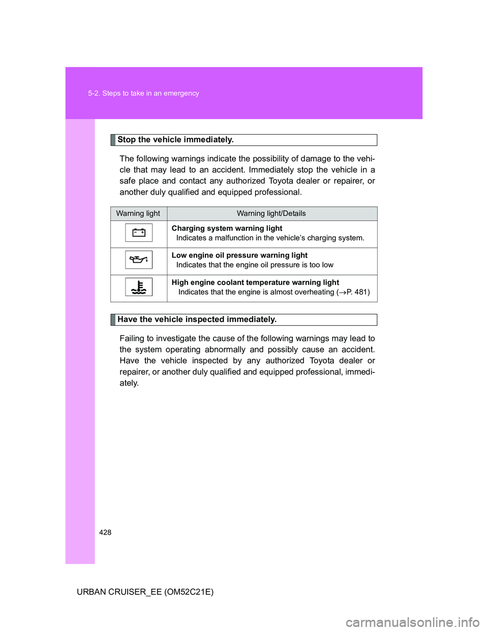 TOYOTA URBAN CRUISER 2011 Owners Manual 428 5-2. Steps to take in an emergency
URBAN CRUISER_EE (OM52C21E)
Stop the vehicle immediately.
The following warnings indicate the possibility of damage to the vehi-
cle that may lead to an accident TOYOTA URBAN CRUISER 2011 Owners Manual 428 5-2. Steps to take in an emergency
URBAN CRUISER_EE (OM52C21E)
Stop the vehicle immediately.
The following warnings indicate the possibility of damage to the vehi-
cle that may lead to an accident
