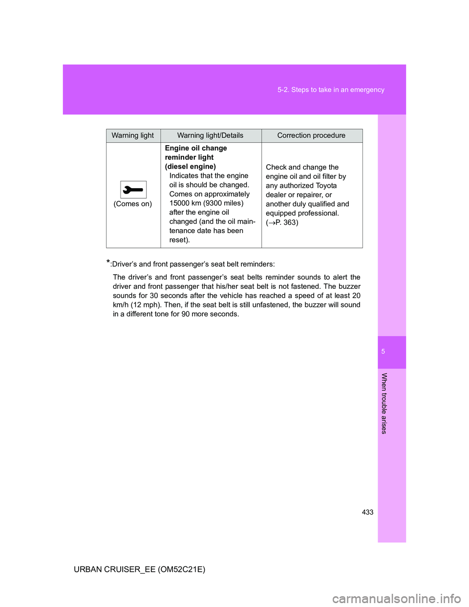 TOYOTA URBAN CRUISER 2011  Owners Manual 5
433 5-2. Steps to take in an emergency
When trouble arises
URBAN CRUISER_EE (OM52C21E)
*:Driver’s and front passenger’s seat belt reminders:
The driver’s and front passenger’s seat belts rem