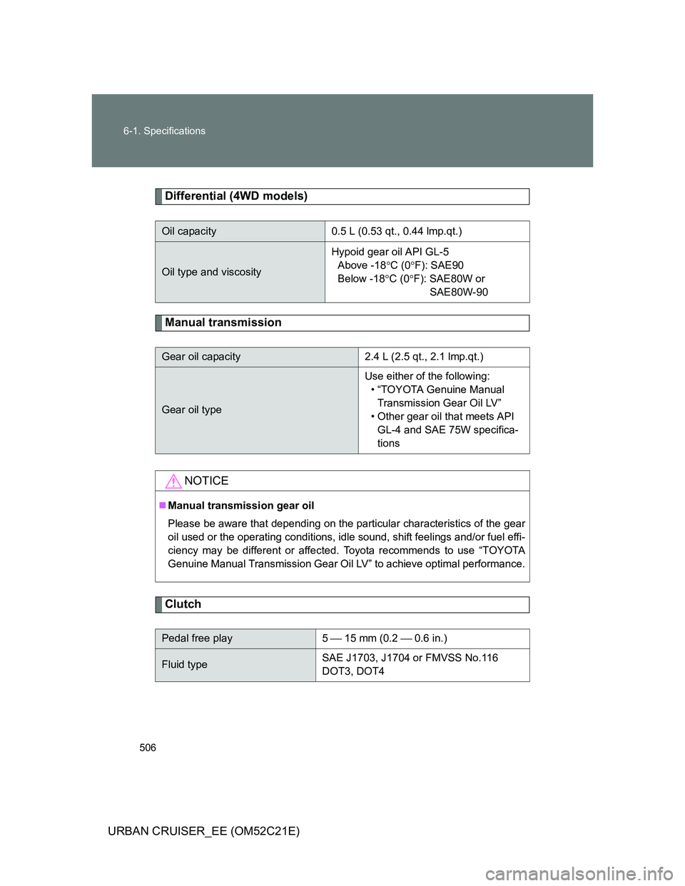 TOYOTA URBAN CRUISER 2011  Owners Manual 506 6-1. Specifications
URBAN CRUISER_EE (OM52C21E)
Differential (4WD models)
Manual transmission
Clutch
Oil capacity 0.5 L (0.53 qt., 0.44 lmp.qt.)
Oil type and viscosityHypoid gear oil API GL-5
Abov