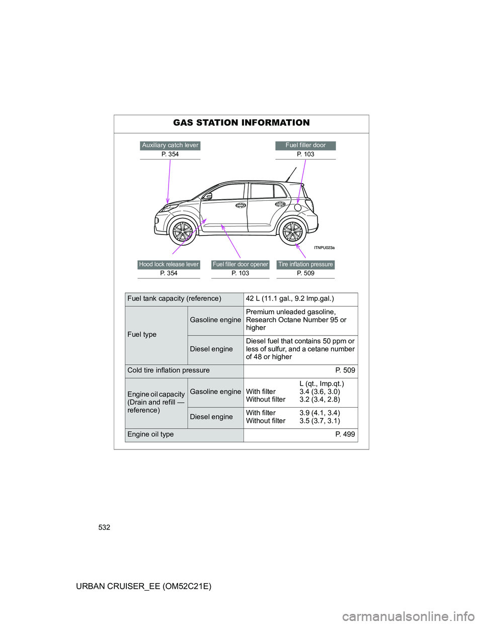 TOYOTA URBAN CRUISER 2011  Owners Manual 532
URBAN CRUISER_EE (OM52C21E)
GAS STATION INFORMATION
Fuel filler door
P. 103Auxiliary catch lever
P.  3 5 4
Tire inflation pressure
P. 509
Fuel filler door opener
P.  1 0 3
Hood lock release lever
