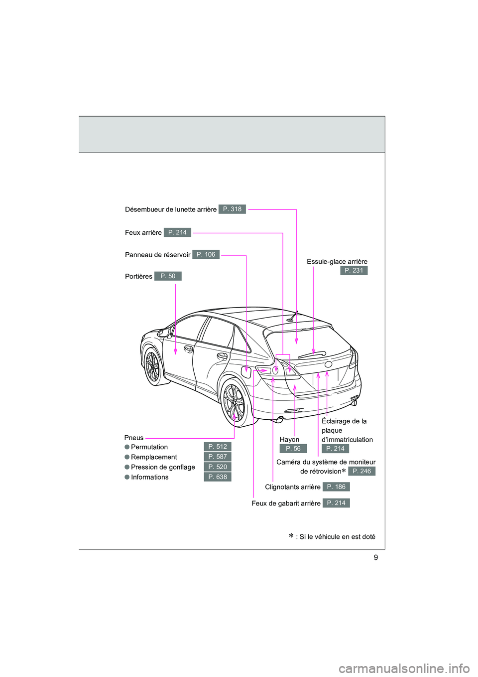 TOYOTA VENZA 2015  Manuel du propriétaire (in French) 9
VENZA_OM_OM73023D_(D)
Pneus
●Permutation
● Remplacement
● Pression de gonflage
● Informations
P. 512
P. 587
P. 520
P. 638
Désembueur de lunette arrière P. 318
Essuie-glace arrière
P. 231
