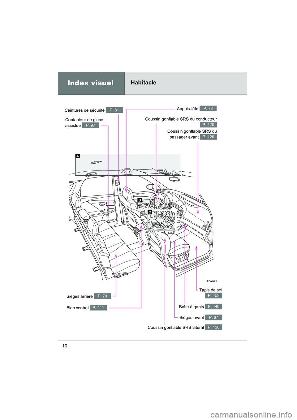 TOYOTA VENZA 2015  Manuel du propriétaire (in French) 10
VENZA_OM_OM73023D_(D)
Contacteur de glace 
assistée 
P. 97
Index visuelHabitacle
Ceintures de sécurité P. 81
Coussin gonflable SRS dupassager avant 
P. 120
Coussin gonflable SRS du conducteur
P.