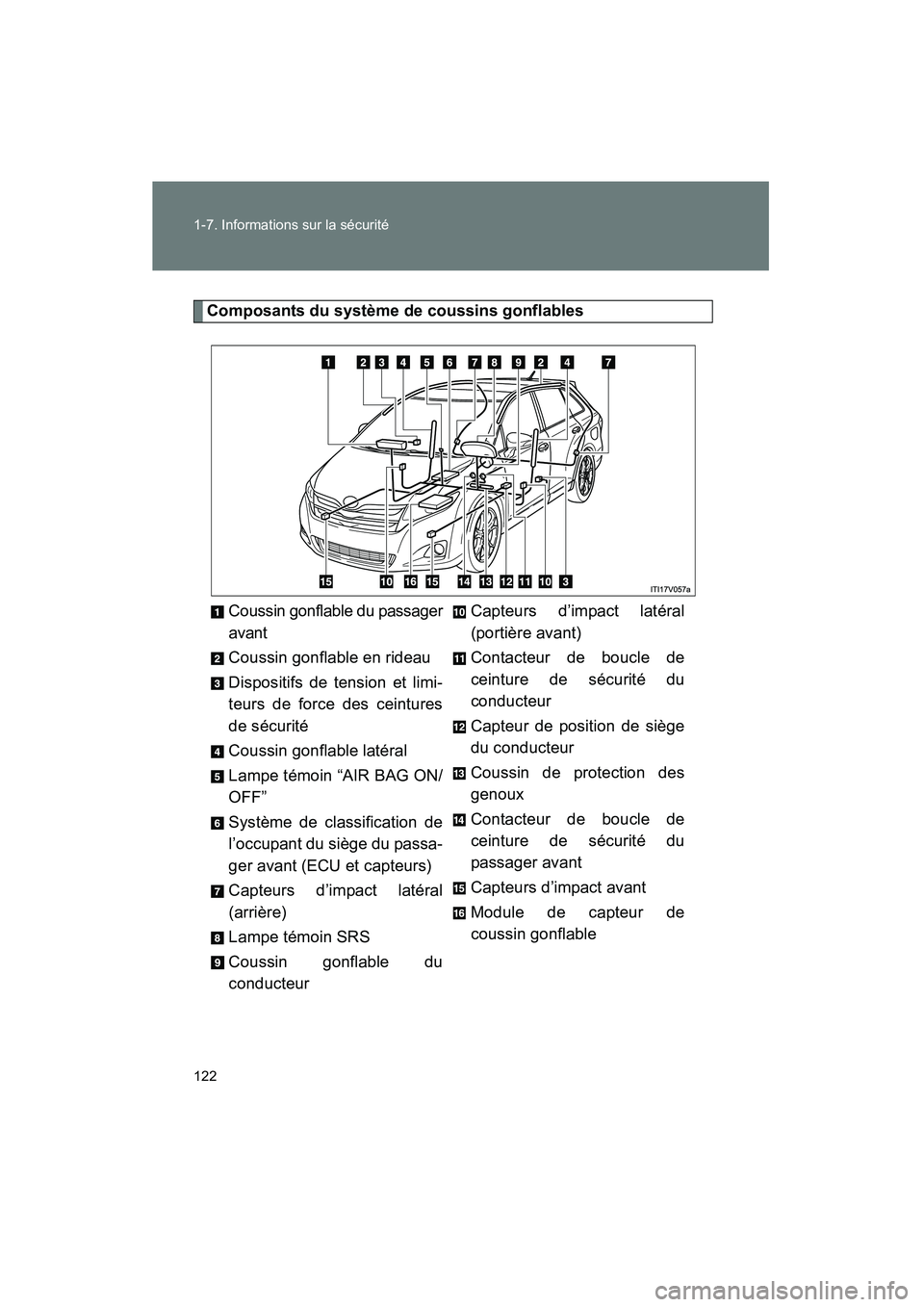 TOYOTA VENZA 2015  Manuel du propriétaire (in French) 122 1-7. Informations sur la sécurité
VENZA_OM_OM73023D_(D)
Composants du système de coussins gonflablesCoussin gonflable du passager
avant
Coussin gonflable en rideau
Dispositifs de tension et lim