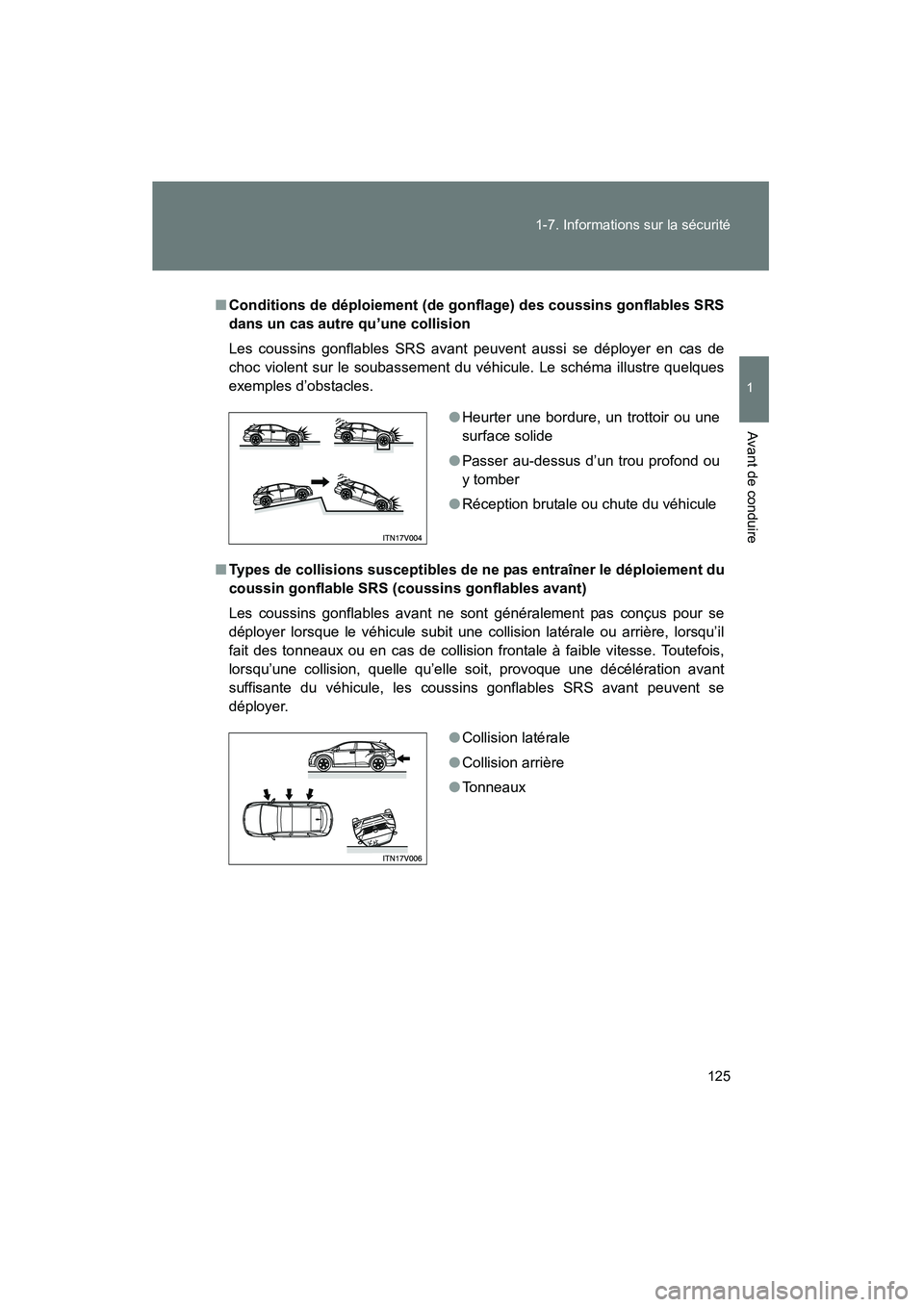 TOYOTA VENZA 2015  Manuel du propriétaire (in French) 125
1-7. Informations sur la sécurité
1
Avant de conduire
VENZA_OM_OM73023D_(D)
■
Conditions de déploiement (de gonflage) des coussins gonflables SRS
dans un cas autre qu’une collision
Les cous