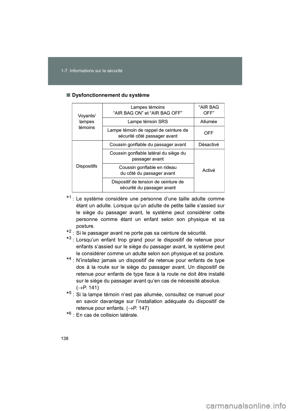 TOYOTA VENZA 2015  Manuel du propriétaire (in French) 138 1-7. Informations sur la sécurité
VENZA_OM_OM73023D_(D)■
Dysfonctionnement du système
*1 : Le système considère une personne d’une taille adulte comme
étant un adulte. Lorsque qu’un ad