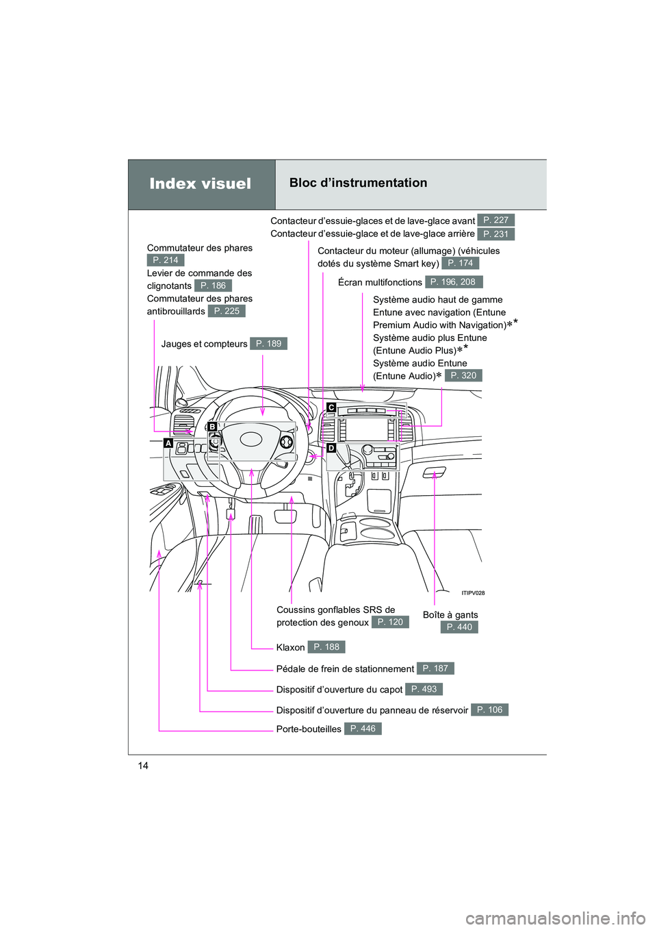 TOYOTA VENZA 2015  Manuel du propriétaire (in French) 14
VENZA_OM_OM73023D_(D)
Index visuelBloc d’instrumentation
Commutateur des phares 
Levier de commande des 
clignotants 
Commutateur des phares 
antibrouillards 
P. 214
P. 186
P. 225
Contacteur d’