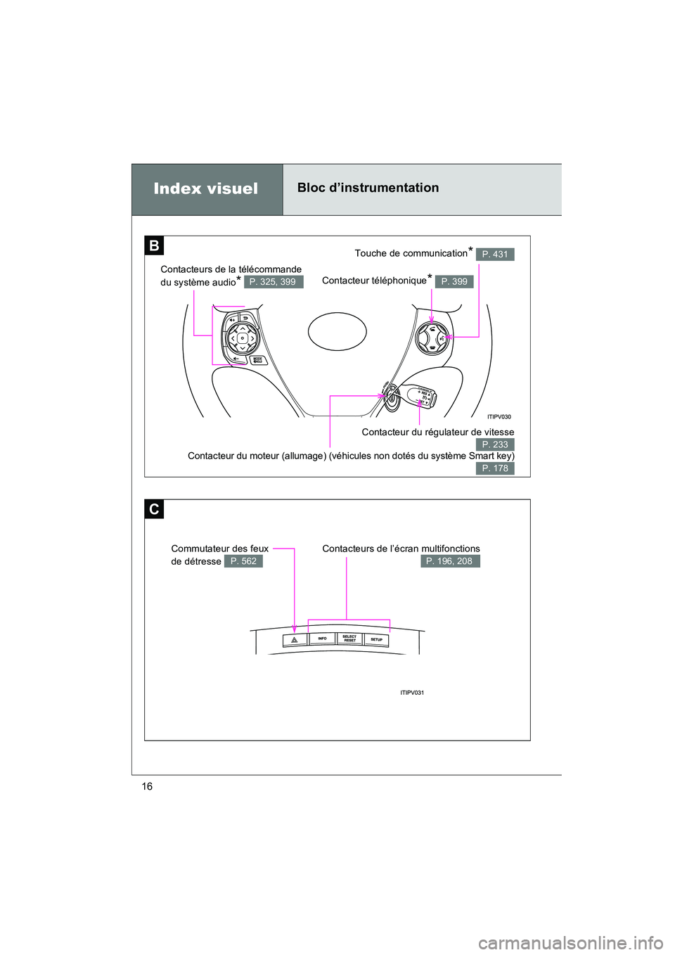 TOYOTA VENZA 2015  Manuel du propriétaire (in French) 16
VENZA_OM_OM73023D_(D)
Index visuelBloc d’instrumentation
C
Contacteurs de l’écran multifonctions
P. 196, 208
Commutateur des feux 
de détresse 
P. 562
B
Contacteur téléphonique* P. 399
Cont