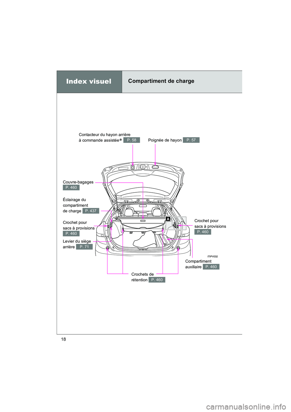 TOYOTA VENZA 2015  Manuel du propriétaire (in French) 18
VENZA_OM_OM73023D_(D)
Index visuelCompartiment de charge
Couvre-bagages 
P. 460
Crochet pour 
sacs à provisions 
P. 460
Crochet pour 
sacs à provisions 
P. 460
Crochets de 
rétention 
P. 460
Éc