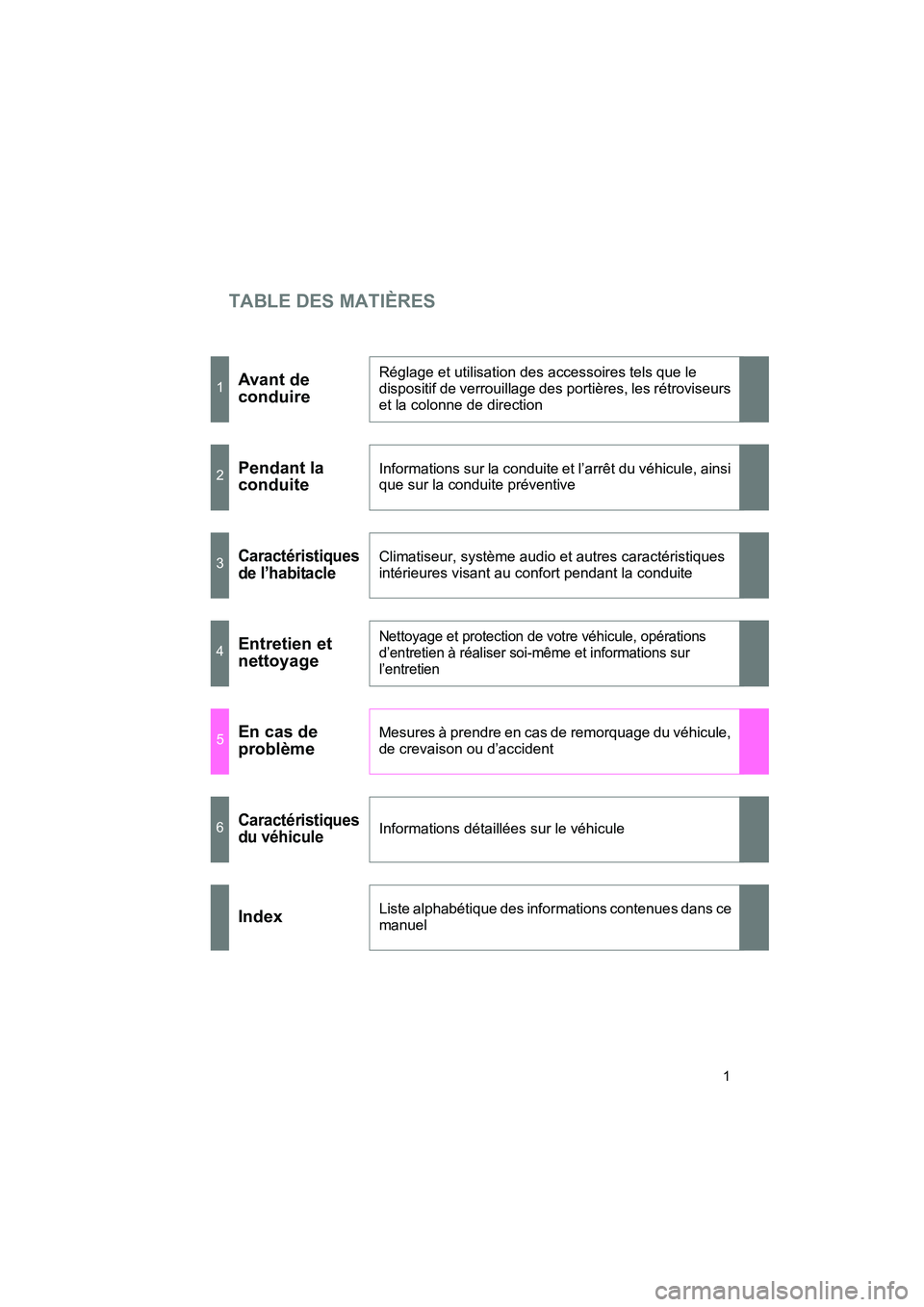 TOYOTA VENZA 2015  Manuel du propriétaire (in French) TABLE DES MATIÈRES
1
VENZA_OM_OM73023D_(D)
1Avant de 
conduireRéglage et utilisation des accessoires tels que le 
dispositif de verrouillage des portières, les rétroviseurs 
et la colonne de direc