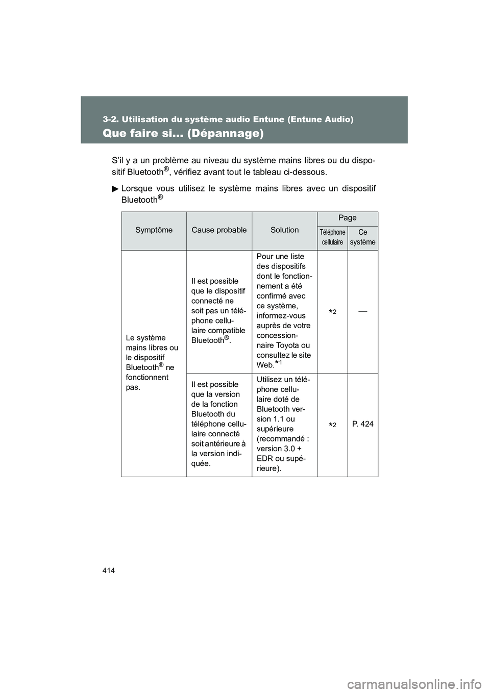 TOYOTA VENZA 2015 Manuel du propriétaire (in French) 414
3-2. Utilisation du système audio Entune (Entune Audio)
VENZA_OM_OM73023D_(D)
Que faire si... (Dépannage)
S’il y a un problème au niveau du système mains libres ou du dispo-
sitif Bluetooth TOYOTA VENZA 2015 Manuel du propriétaire (in French) 414
3-2. Utilisation du système audio Entune (Entune Audio)
VENZA_OM_OM73023D_(D)
Que faire si... (Dépannage)
S’il y a un problème au niveau du système mains libres ou du dispo-
sitif Bluetooth
