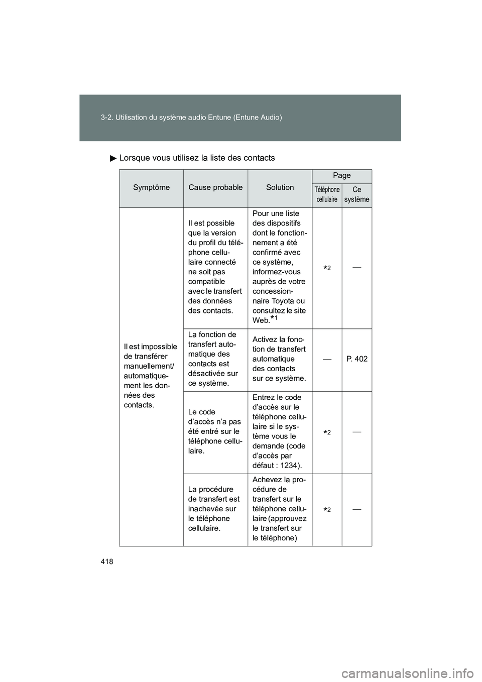 TOYOTA VENZA 2015 Manuel du propriétaire (in French) 418 3-2. Utilisation du système audio Entune (Entune Audio)
VENZA_OM_OM73023D_(D)Lorsque vous utilisez la liste des contacts
SymptômeCause probableSolution
Page
Téléphone
cellulaireCe
système
I TOYOTA VENZA 2015 Manuel du propriétaire (in French) 418 3-2. Utilisation du système audio Entune (Entune Audio)
VENZA_OM_OM73023D_(D)Lorsque vous utilisez la liste des contacts
SymptômeCause probableSolution
Page
Téléphone
cellulaireCe
système
I