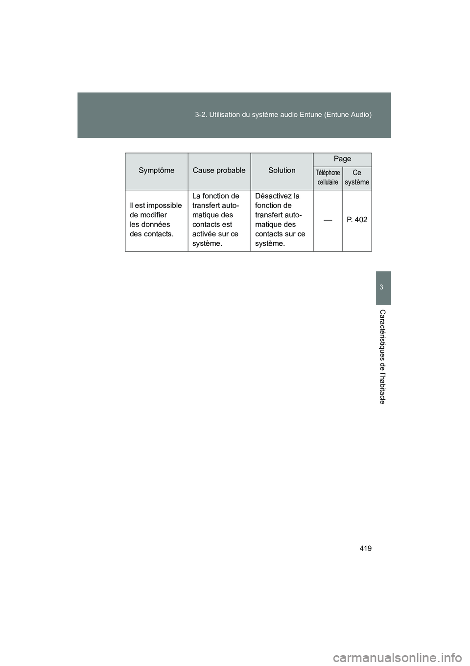 TOYOTA VENZA 2015  Manuel du propriétaire (in French) 419
3-2. Utilisation du système audio Entune (Entune Audio)
3
Caractéristiques de l’habitacle
VENZA_OM_OM73023D_(D)
SymptômeCause probableSolution
Page
Téléphone 
cellulaireCe 
système
Il est 