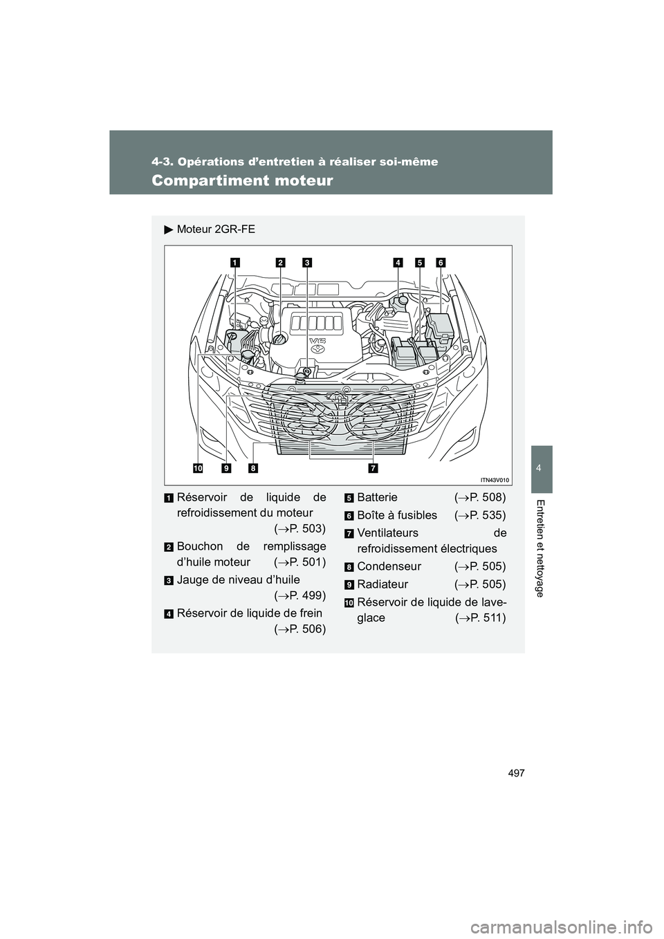 TOYOTA VENZA 2015 Manuel du propriétaire (in French) 497
4-3. Opérations d’entretien à réaliser soi-même
4
Entretien et nettoyage
VENZA_OM_OM73023D_(D)
Compartiment moteur
Moteur 2GR-FE
Réservoir de liquide de
refroidissement du moteur(→ P. 503 TOYOTA VENZA 2015 Manuel du propriétaire (in French) 497
4-3. Opérations d’entretien à réaliser soi-même
4
Entretien et nettoyage
VENZA_OM_OM73023D_(D)
Compartiment moteur
Moteur 2GR-FE
Réservoir de liquide de
refroidissement du moteur(→ P. 503