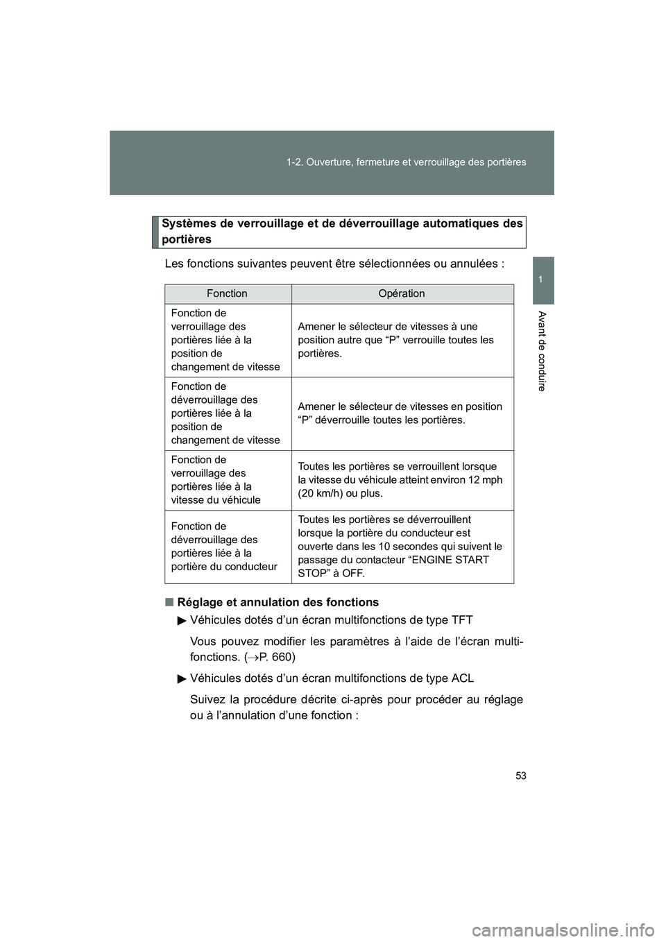 TOYOTA VENZA 2015 Manuel du propriétaire (in French) 53
1-2. Ouverture, fermeture et verrouillage des portières
1
Avant de conduire
VENZA_OM_OM73023D_(D)
Systèmes de verrouillage et de déverrouillage automatiques des
portières
Les fonctions suivante TOYOTA VENZA 2015 Manuel du propriétaire (in French) 53
1-2. Ouverture, fermeture et verrouillage des portières
1
Avant de conduire
VENZA_OM_OM73023D_(D)
Systèmes de verrouillage et de déverrouillage automatiques des
portières
Les fonctions suivante