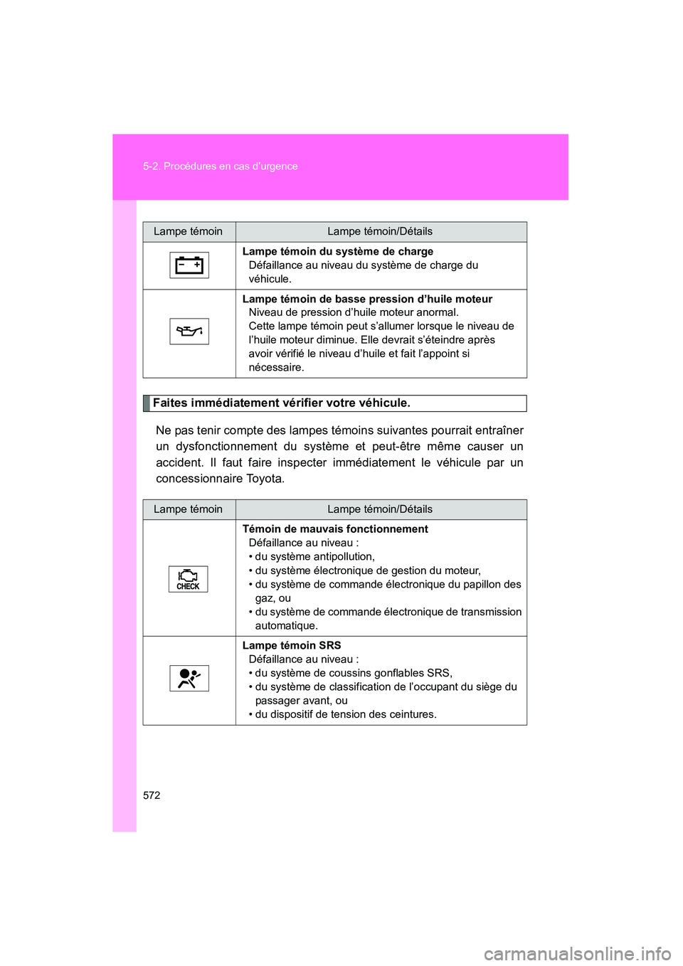 TOYOTA VENZA 2015  Manuel du propriétaire (in French) 572 5-2. Procédures en cas d’urgence
VENZA_OM_OM73023D_(D)
Faites immédiatement vérifier votre véhicule.Ne pas tenir compte des lampes témoins suivantes pourrait entraîner
un dysfonctionnement