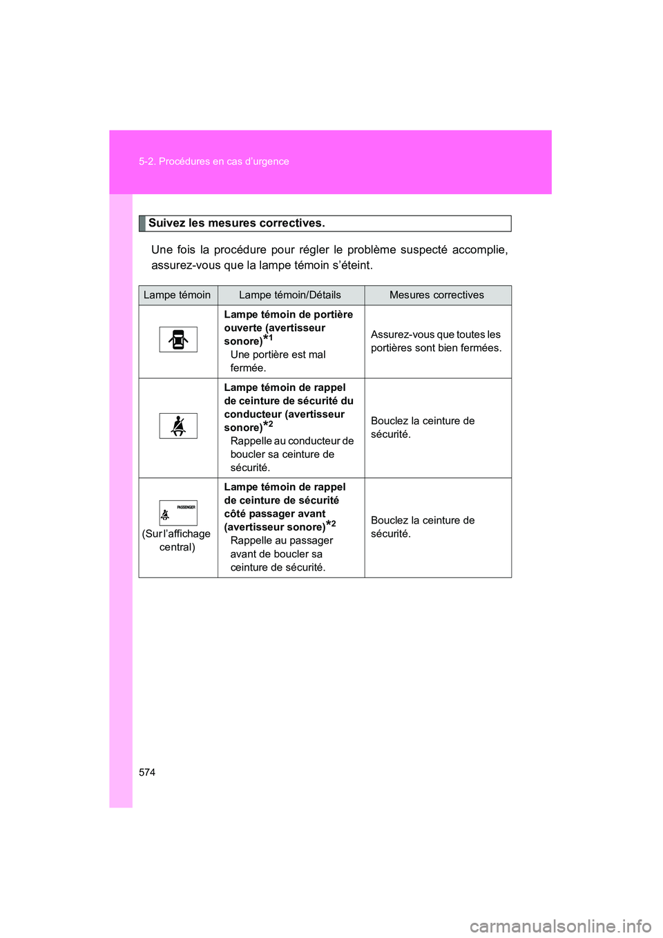 TOYOTA VENZA 2015  Manuel du propriétaire (in French) 574 5-2. Procédures en cas d’urgence
VENZA_OM_OM73023D_(D)
Suivez les mesures correctives.Une fois la procédure pour régler le problème suspecté accomplie,
assurez-vous que la lampe témoin s