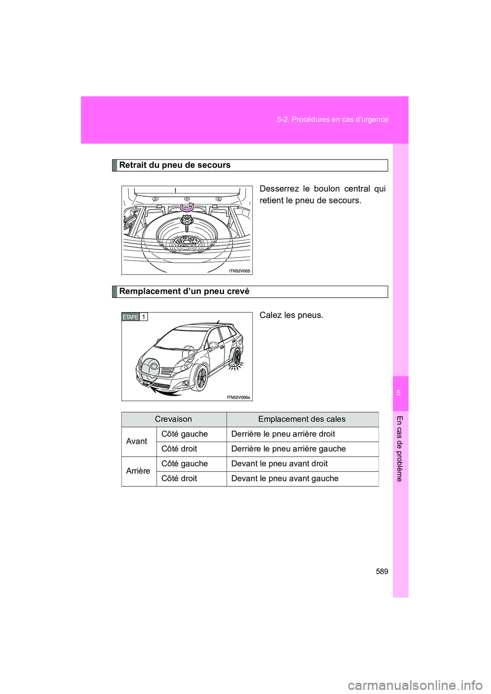 TOYOTA VENZA 2015  Manuel du propriétaire (in French) 5
En cas de problème
589
5-2. Procédures en cas d’urgence
VENZA_OM_OM73023D_(D)
Retrait du pneu de secours
Desserrez le boulon central qui
retient le pneu de secours.
Remplacement d’un pneu crev
