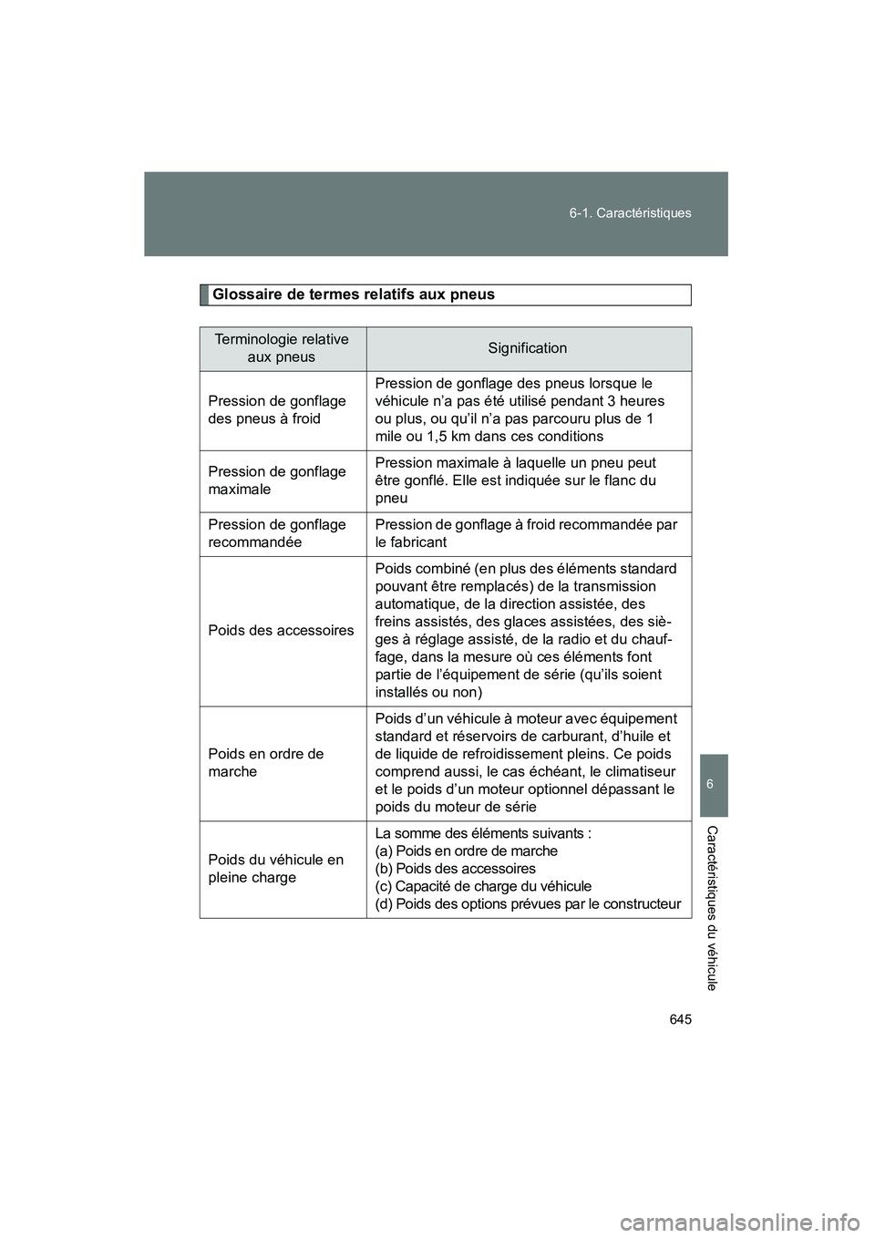 TOYOTA VENZA 2015 Manuel du propriétaire (in French) 645
6-1. Caractéristiques
6
Caractéristiques du véhicule
VENZA_OM_OM73023D_(D)
Glossaire de termes relatifs aux pneus
Terminologie relative
aux pneusSignification
Pression de gonflage
des pneus TOYOTA VENZA 2015 Manuel du propriétaire (in French) 645
6-1. Caractéristiques
6
Caractéristiques du véhicule
VENZA_OM_OM73023D_(D)
Glossaire de termes relatifs aux pneus
Terminologie relative
aux pneusSignification
Pression de gonflage
des pneus