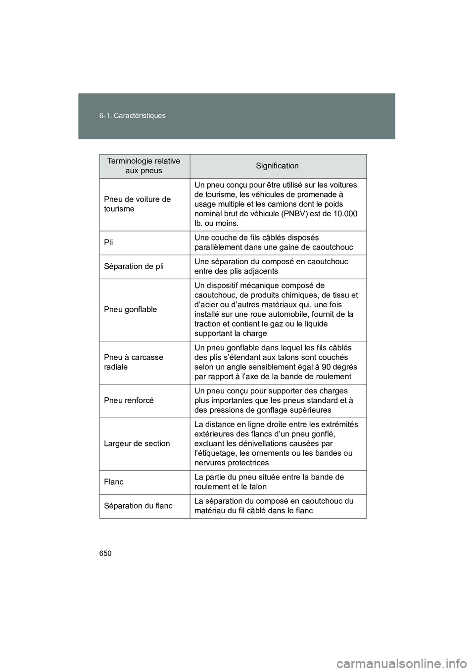 TOYOTA VENZA 2015  Manuel du propriétaire (in French) 650 6-1. Caractéristiques
VENZA_OM_OM73023D_(D)
Terminologie relative aux pneusSignification
Pneu de voiture de 
tourisme Un pneu conçu pour être utilisé sur les voitures 
de tourisme, les véhicu
