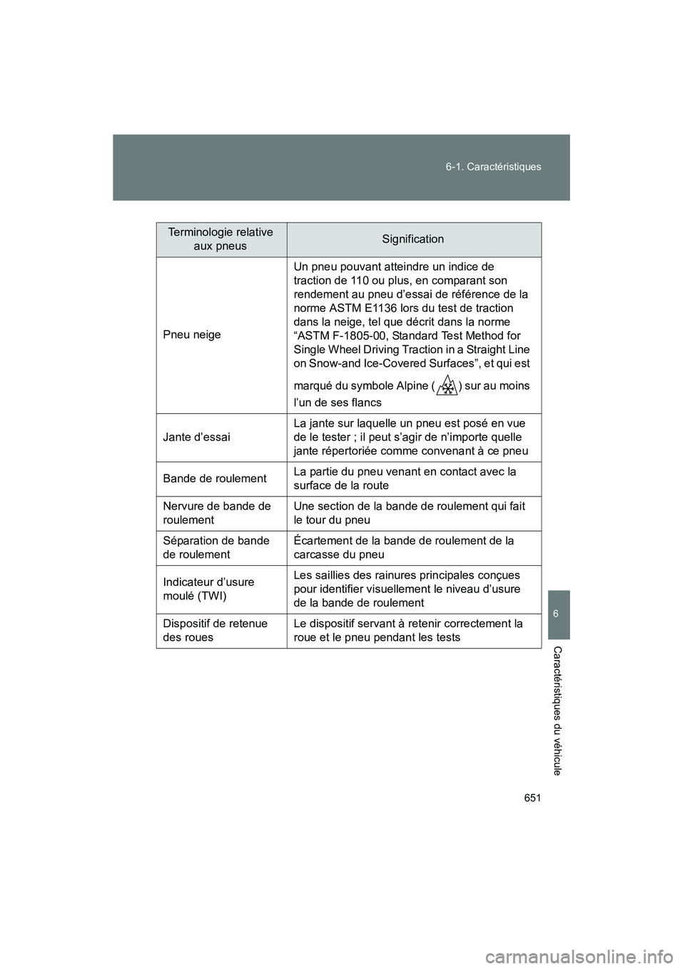TOYOTA VENZA 2015  Manuel du propriétaire (in French) 651
6-1. Caractéristiques
6
Caractéristiques du véhicule
VENZA_OM_OM73023D_(D)
Terminologie relative 
aux pneusSignification
Pneu neige  Un pneu pouvant atteindre un indice de 
traction de 110 ou p