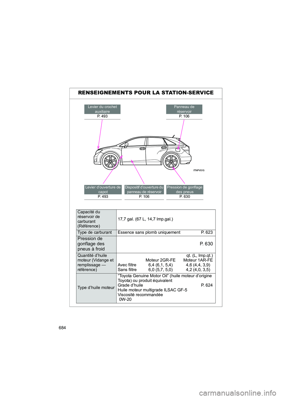 TOYOTA VENZA 2015  Manuel du propriétaire (in French) 684
VENZA_OM_OM73023D_(D)
RENSEIGNEMENTS POUR LA STATION-SERVICE
Levier du crochet auxiliaireP. 493Panneau de 
réservoirP. 106
Levier d’ouverture de 
capot
P. 493Dispositif d’ouverture du 
pannea
