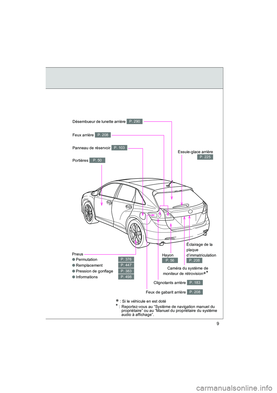 TOYOTA VENZA 2013  Manuel du propriétaire (in French) 9
VENZA_OM_OM73010D_(D)
Pneus
●Permutation
● Remplacement
● Pression de gonflage
● Informations
P. 376
P. 447
P. 383
P. 498
Désembueur de lunette arrière P. 290
Essuie-glace arrière
P. 225
