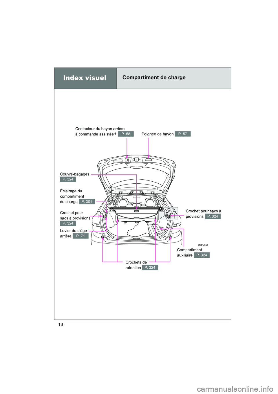 TOYOTA VENZA 2013  Manuel du propriétaire (in French) 18
VENZA_OM_OM73010D_(D)
Index visuelCompartiment de charge
Couvre-bagages 
P. 324
Crochet pour 
sacs à provisions 
P. 324
Crochet pour sacs à 
provisions 
P. 324
Crochets de 
rétention 
P. 324
Éc